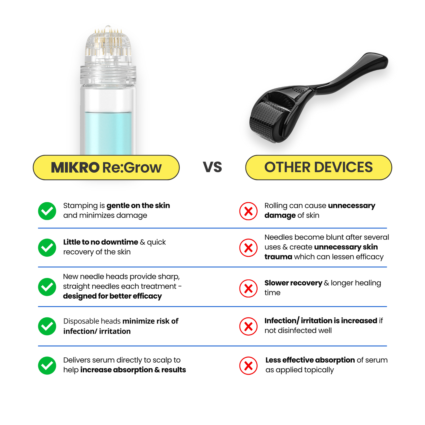 Mikro Re:Grow 30-Day Hair Regrowth System
